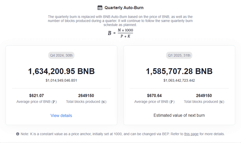 BNB Quarterly Auto-Burn