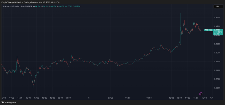 ARBUSD chart (TradingView)