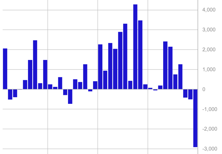 Fund flows for week-ending Sept. 20 (CoinShares/Bloomberg)