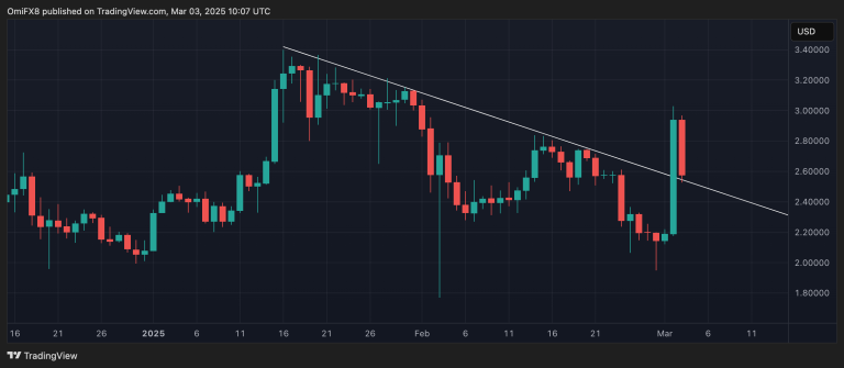 (TradingView)