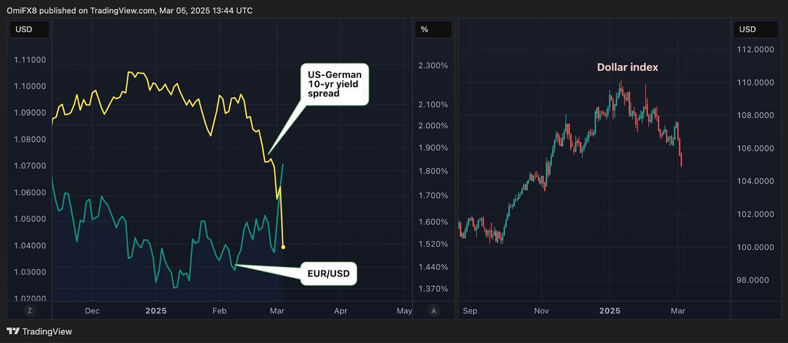 (TradingView)