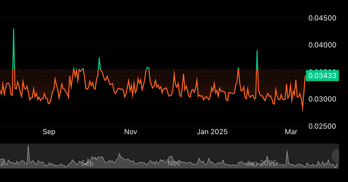 CESR (CoinDesk Indices)