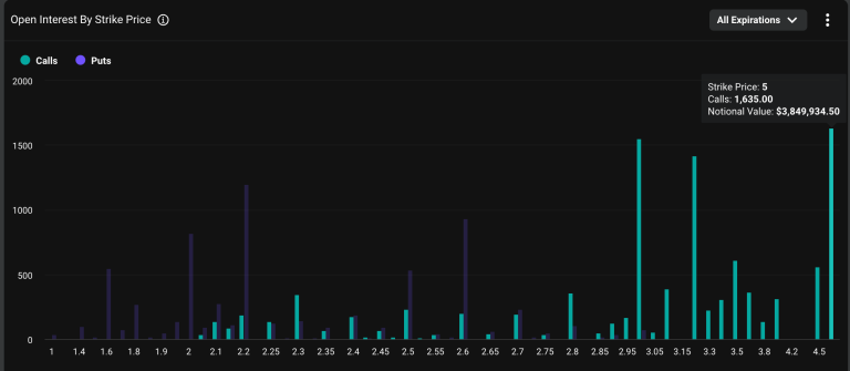 XRP options: Distribution of open interest. (Deribit)